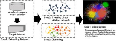 Application of Internet of Medical/Health Things to Decentralized Clinical Trials: Development Status and Regulatory Considerations